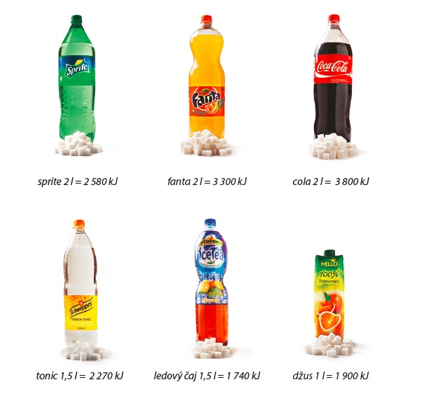 obsah cukru a energie v nápojích 2 1